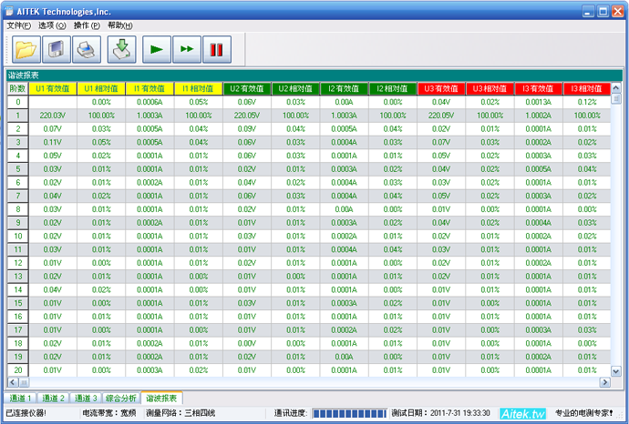 三相功率计AWS2103 Plus..